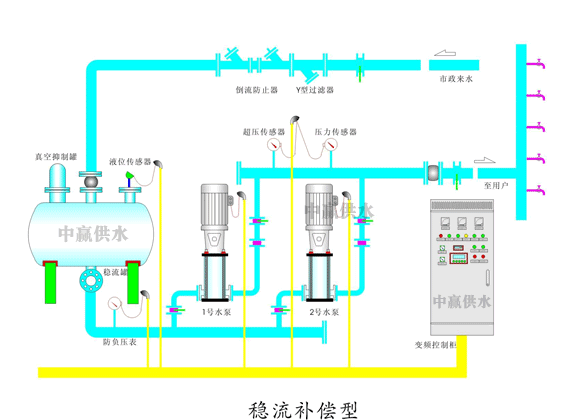 無負壓供水設備