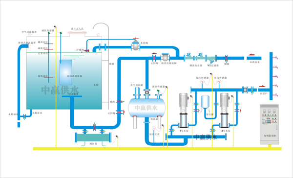恒壓供水設備