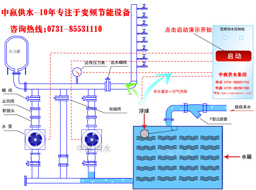 城市高層小區恒壓變頻供水原理是什么？它的節能性優點是如何突出的？